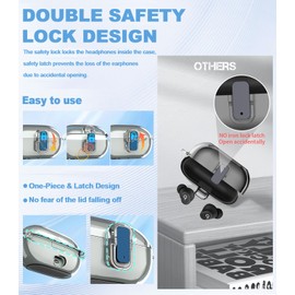 AGENTNANO [Upgrade Secure Lock] for Beats Solo Buds 2024 Case Cover with Cleaner Kit, AGENTNANO Clear TPU Shockproof Protective Cover Compatible with Beats Solo Buds Charging Case with Carabiner-Clear