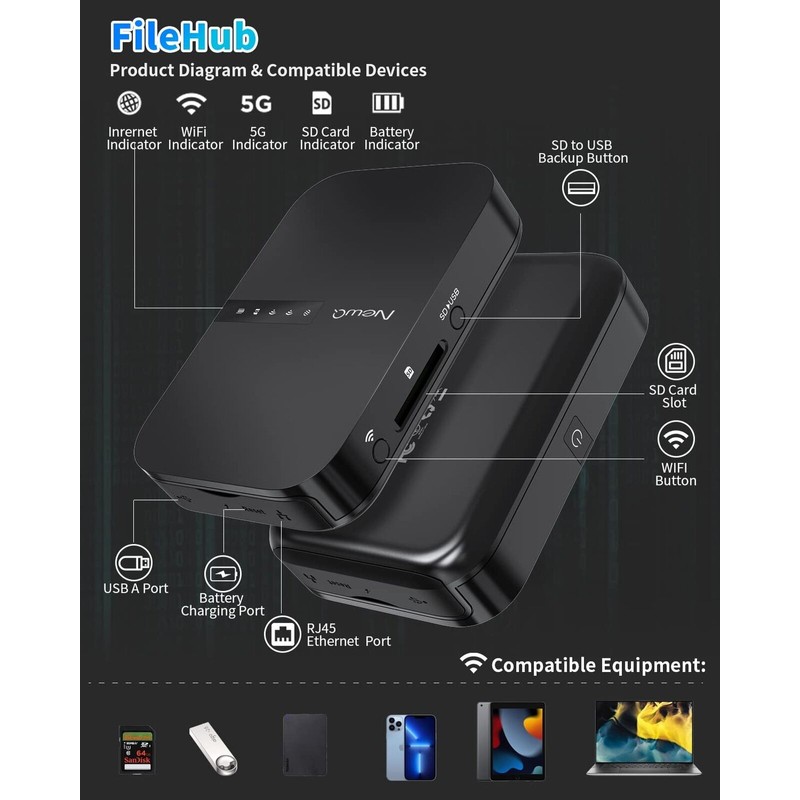 NewQ Filehub AC750 Travel Router: Portable Hard Drive SD Card