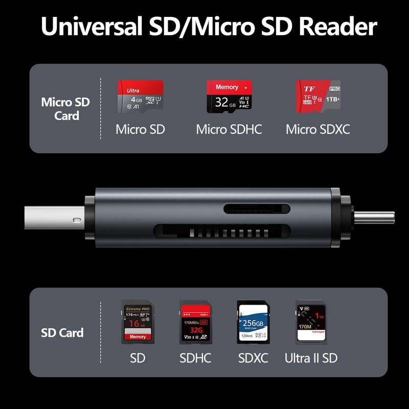 WWLSV SD Card Reader USB C, High-Speed USB C to