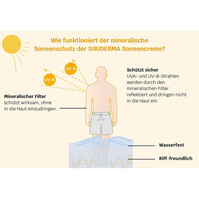 SIRIDERMA Sun Cream SPF30 Mineral Instant Protection for Sensitive Skin