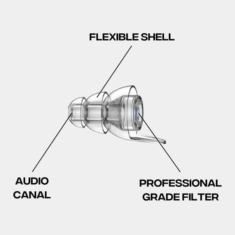 Geieold for Zound Earplugs for Concerts,Earplugs for Motorcycle,for Zound Earplugs