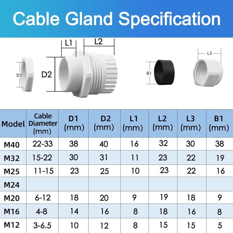 Pack of 20 cable glands M25, IP68 waterproof cable guide