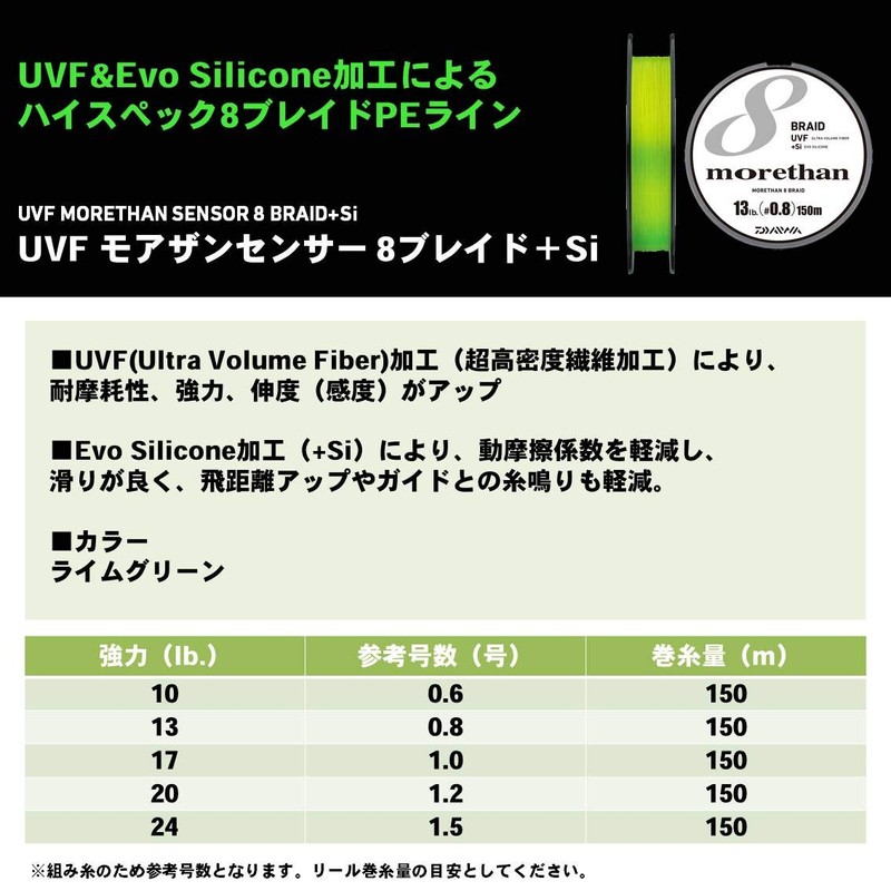 Daiwa Line UVF Mozan Sensor 8 Braid+Si 492.1 ft (150