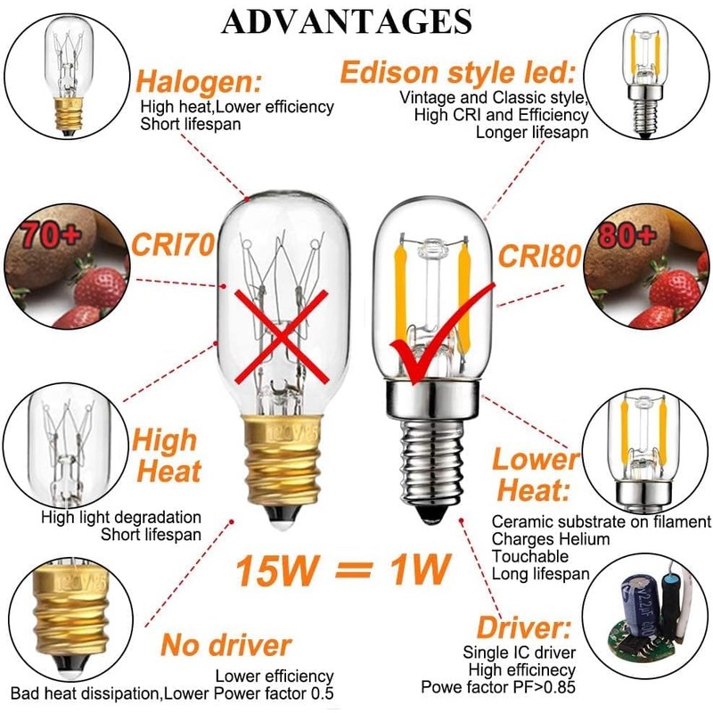 Yi Lighting T22 T7 1W LED Night Light Bulbs E12