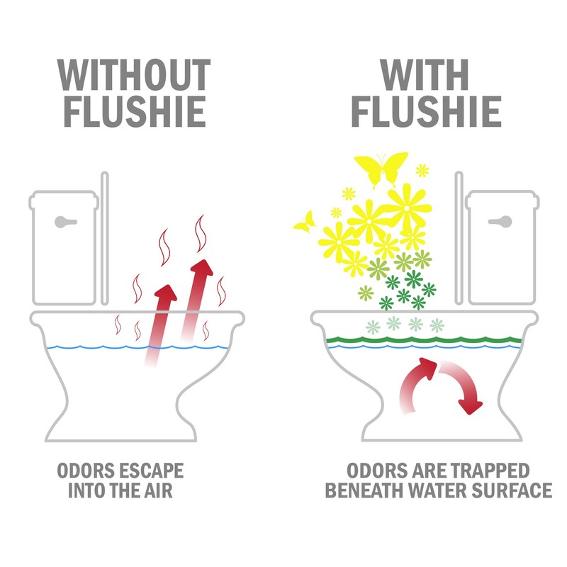 Flushie Pre-Toilet Sprays for Poop Travel Size Toiletries Bathroom Spray