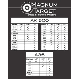 1/5sc IHMSA/NRA Metallic Silhouette Targets - 20pc U-Weld S.B. Rifle Knock-Overs