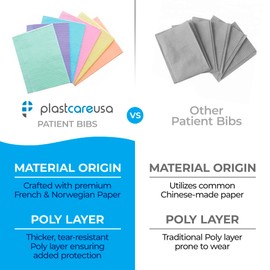 Disposable Dental Bibs 13"x18" (125 Pack) - 3 Ply Waterproof Tattoo Bib Sheet for Patients - Dentist or Medical Tray Cover and Nail Table Cover Supplies, Green