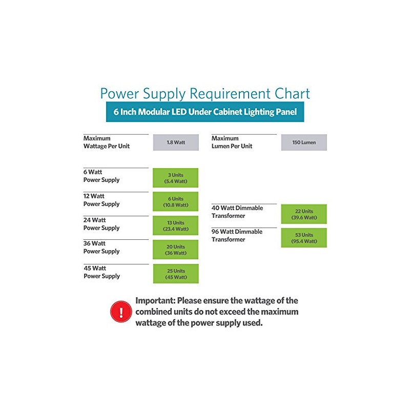 Lightkiwi P8895 6 Inch Warm White Modular LED Under Cabinet