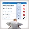 AllerEase Maximum Pillow Protectors, Standard/Queen, 4 Pack