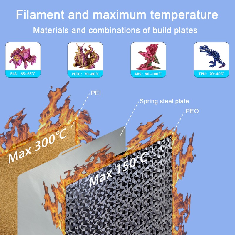 Build Plate for Bambu Lab P1S/X1C/X1/X1E/P1P/A1: TinytreesSmooth PEI H1H Carbon