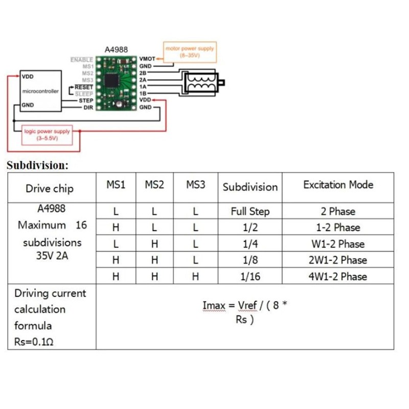 Risegun 12-24VDC MKS DLC32 V2.1 Engraving Machine Motherboard 32-bit WIFI
