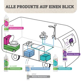 awiwa Silver Water Purifier Drinking Water (100 ml) – Sterilizes and Preserves the Entire Fresh Water System – Highly Effective Water Treatment Motorhome with Silver Ions for up to 1,000 Litres of