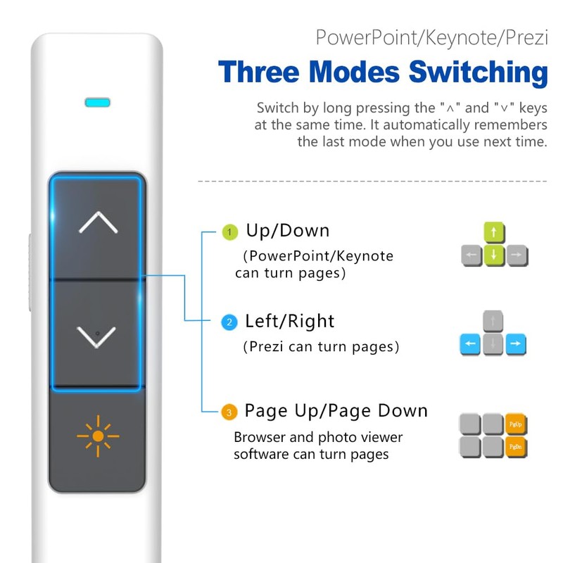 Norwii N26 Wireless Presentation Clicker, Presentation Remote, PowerPoint Clicker with
