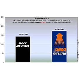 DNA High Performance Air Filter Compatible for Yamaha FZ6 N 600 (08-09) PN: P-Y6S04-01