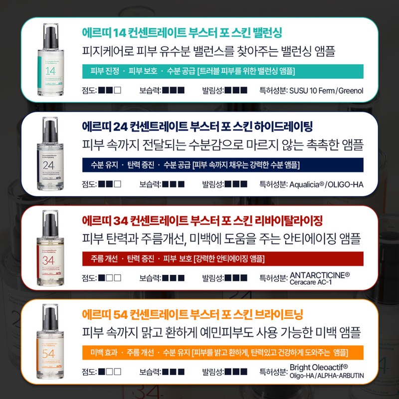 Erti 54 Concentrate Booster for Skin Whitening 100ml Whitening Ampoule