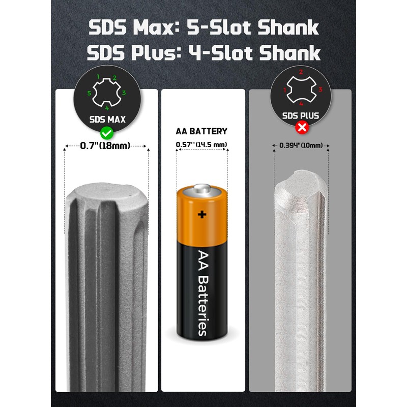 AZUNO SDS Max Chisel 6" x 15" – Wide Thinset