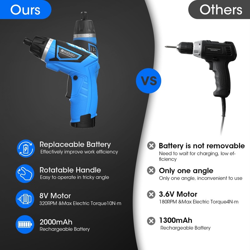 Cordless Screwdriver,8V Electric Screwdriver with 2X 2000mAh Battery,6+1Torque, 10N·m Max