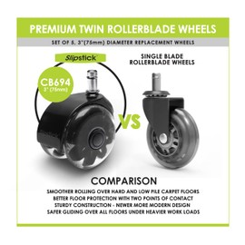 Slipstick Monster 3” Dual Rollerblade Office Chair Wheels (Set of 5) Premium Rubber Caster Wheels for Chairs, Smooth & Safe Rolling on All Flooring