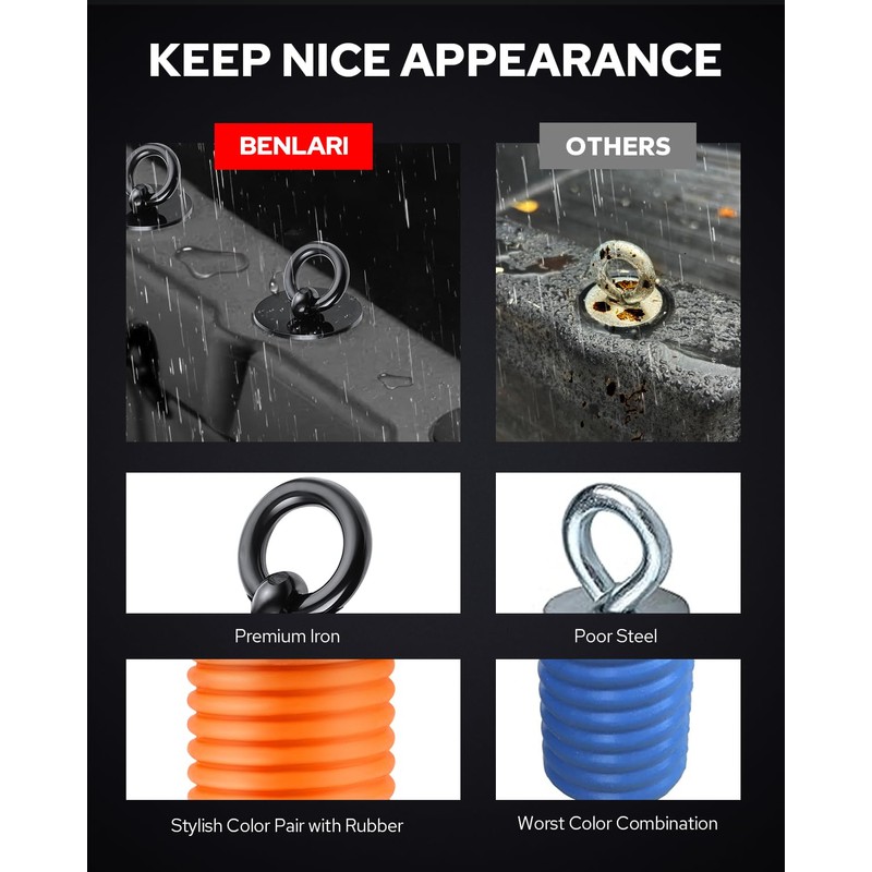Benlari UTV Tie Down Anchors 1-7/16" Flexible Loop Lock and