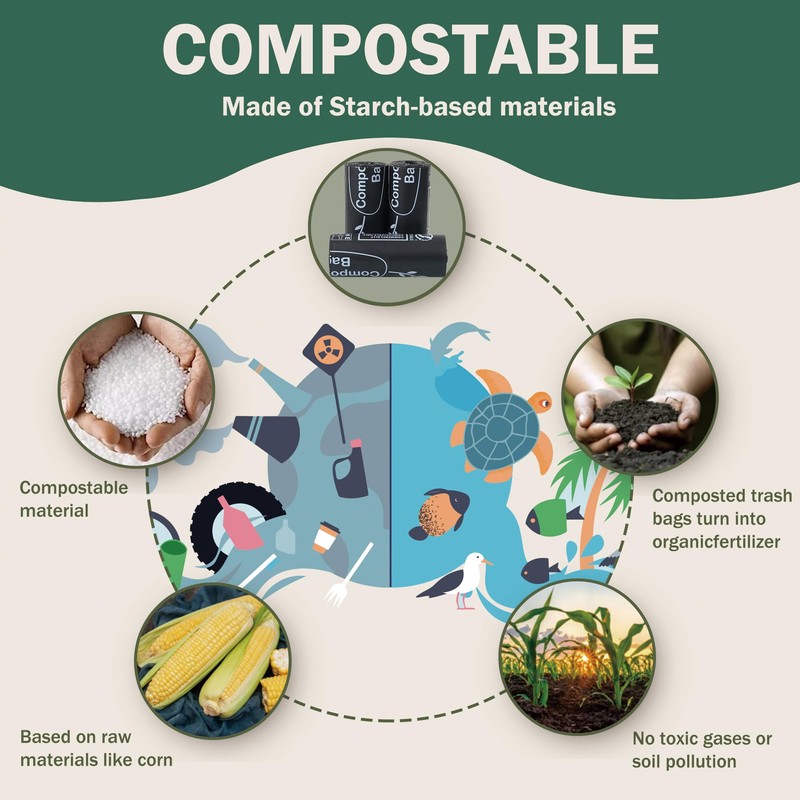 JENCENBIO Compost Bin Liners, 20 Liter, Extra Thick, 20 Micron
