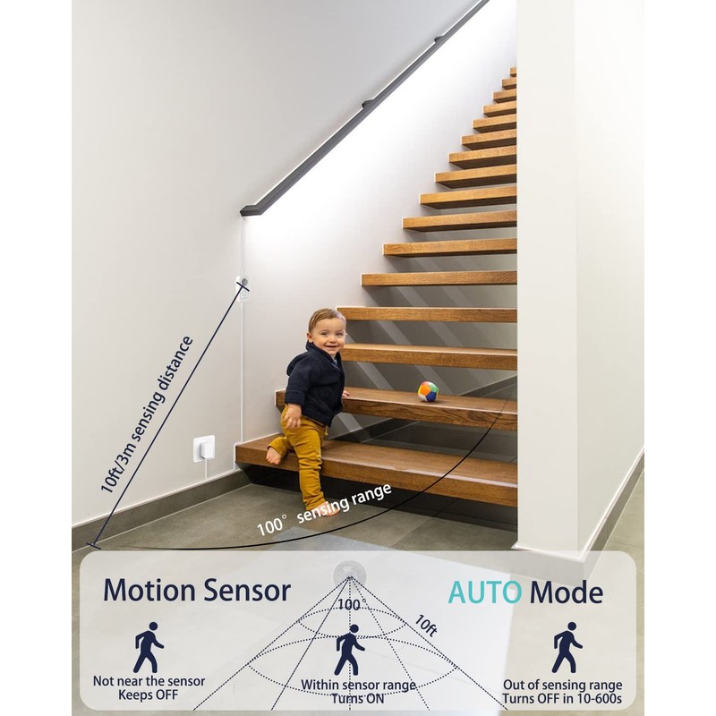 Motion Sensor Led Light Strip - with UL FCC Plug