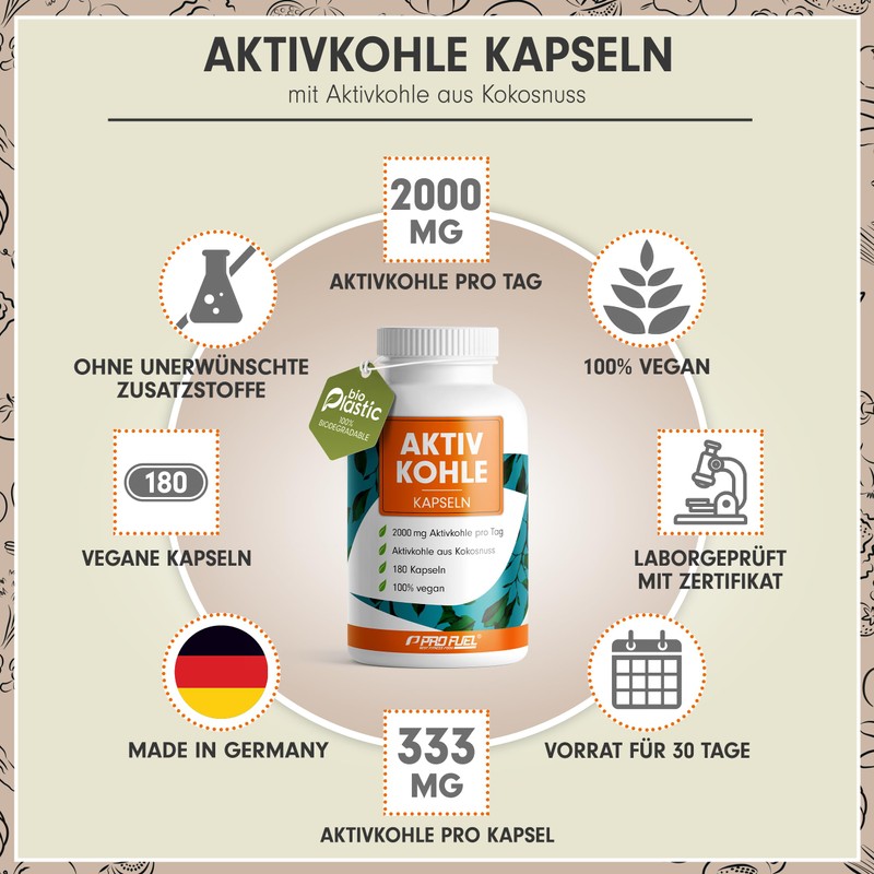 Activated Carbon Capsules 540x - Optimal High Dose with 2000