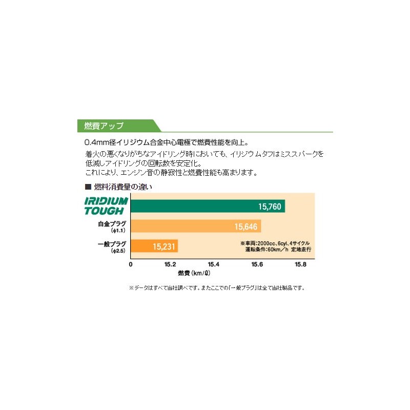 デンソ イリジウム タフ スパーク プラグ vk 16 v 9110 5603