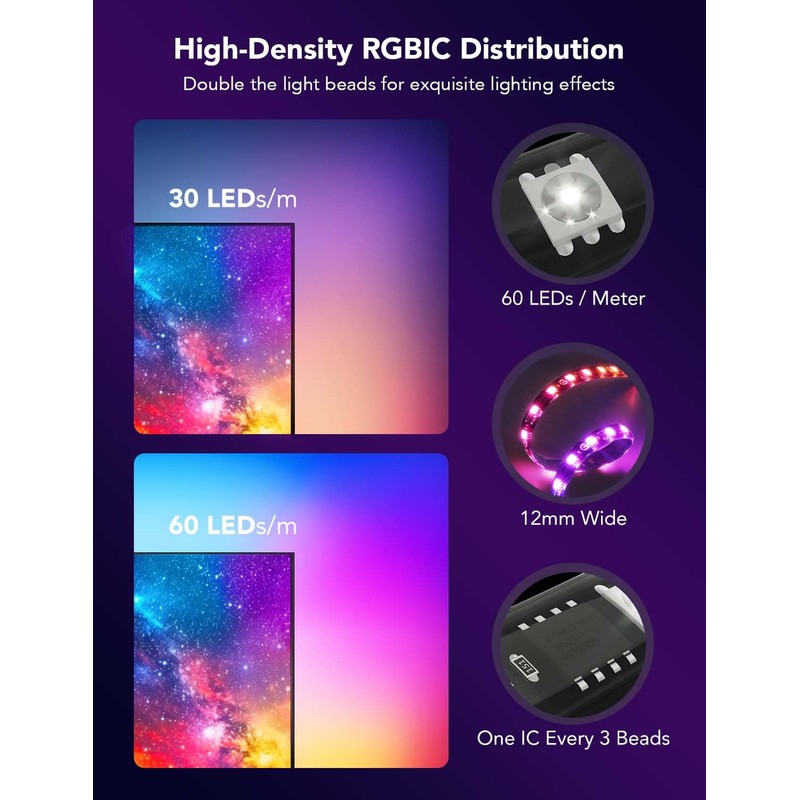 Govee Envisual TV LED Backlight T2 with Dual Cameras, 11.8ft