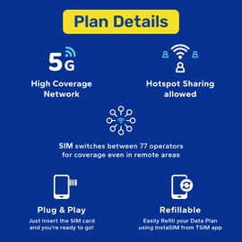 Europe SIM Card for Travel 90 Day 100GB for 36 Countries | Refillable Long Duration Pack | High Coverage Multi-Operator 5G Network | Auto-Activating | Hotspot Allowed