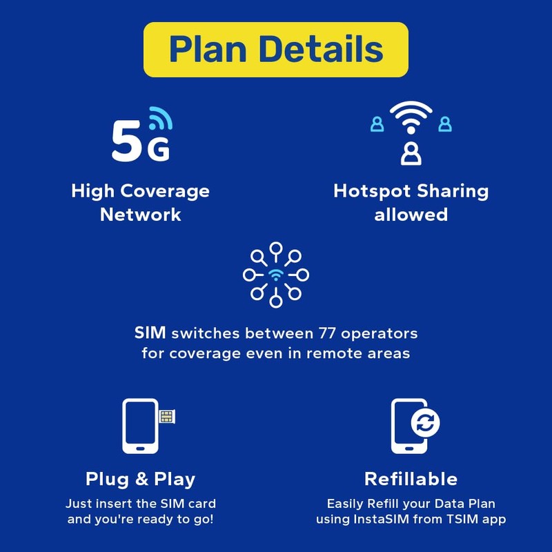 Europe SIM Card for Travel 90 Day 100GB for 36