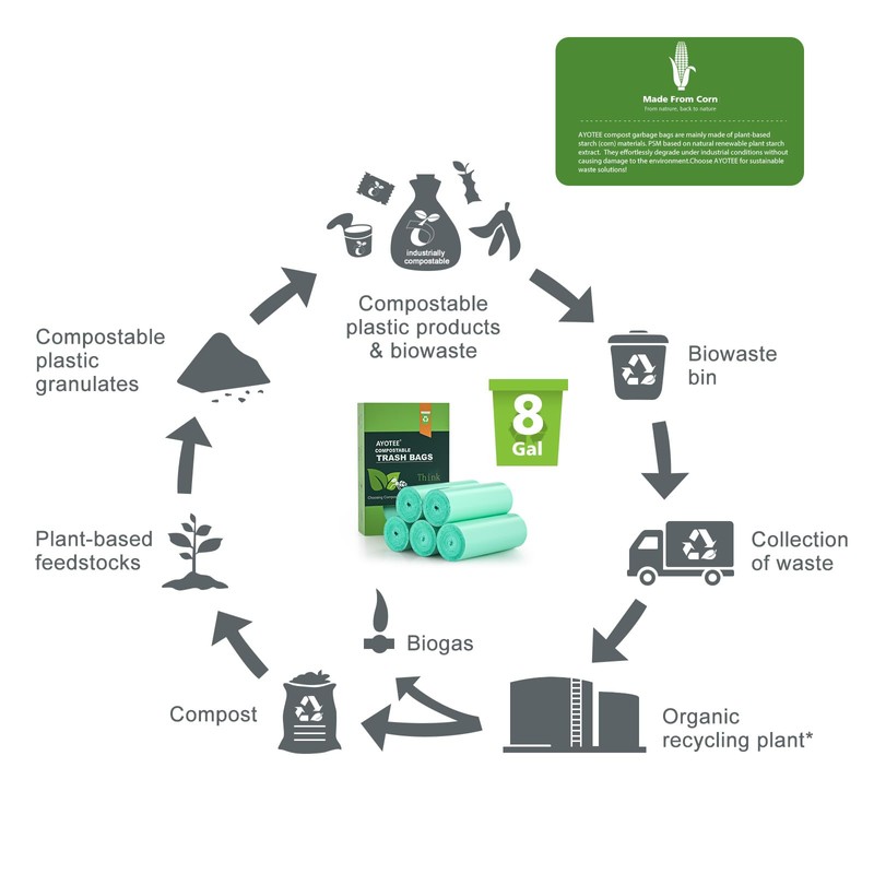 Biodegradable 8 Gallon Trash Bags, AYOTEE Garbage Bags 8 gallon,