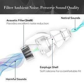 Hearprotek Concert Ear Plugs, 2Pairs Reusable high Fidelity Musician Ear Plugs for Concerts Loud Music-Noise Reduction Ear Protection earplugs for Rave,Festival,Music,Tinnitus Relief