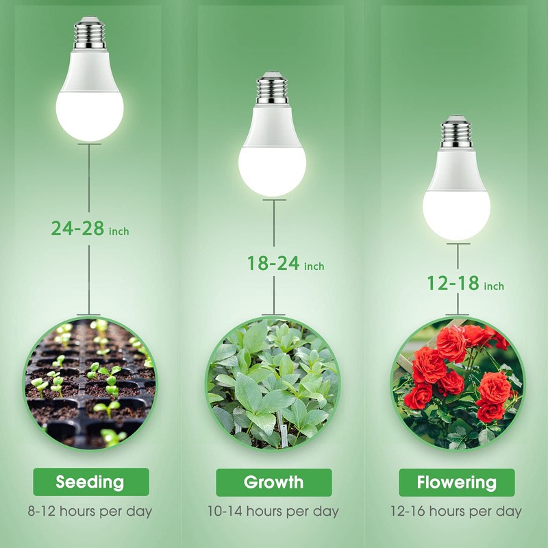 Briignite LED Grow Light Bulbs, Full Spectrum, Plant Light Bulbs