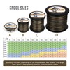 Hercules Braided Fishing Line 2000m 2187yds 6lbs-100lbs Pe Superline 4