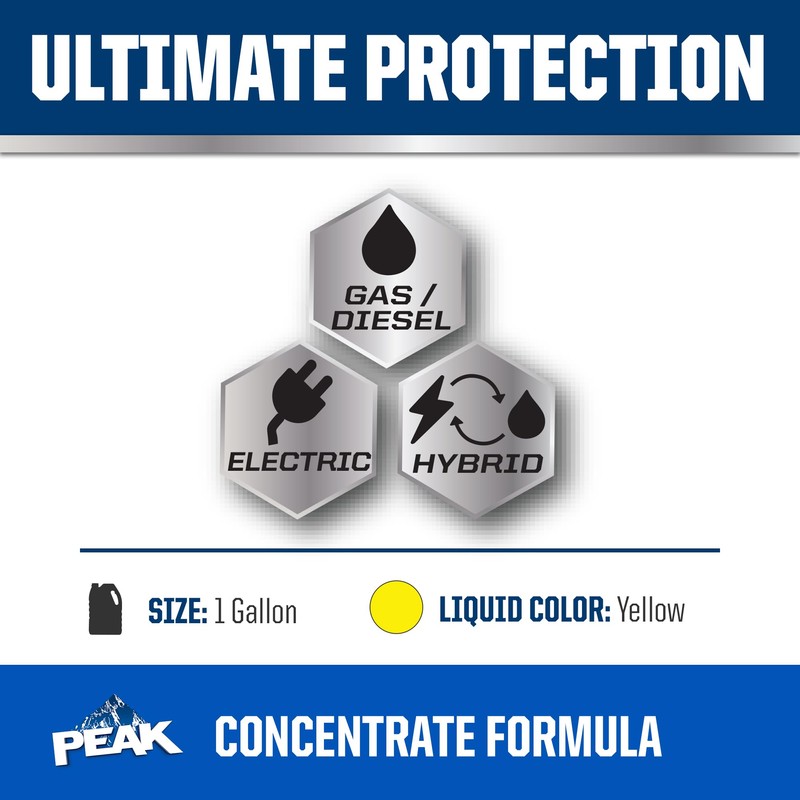 PEAK Titanium Concentrate Prediluted Antifreeze and Coolant for All Engine