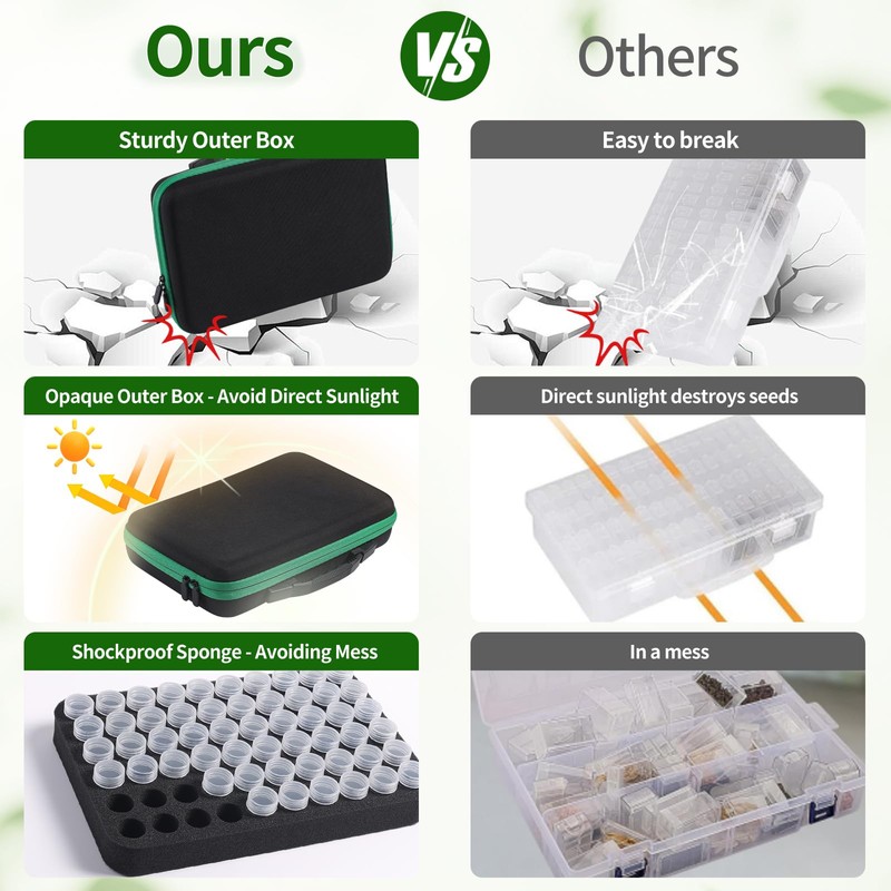 Seed Storage Box, Portable Seed Saving Box, Sturdy Seed Organizer