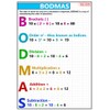 GCSE Maths - BODMAS Information Poster - Teach & Learn