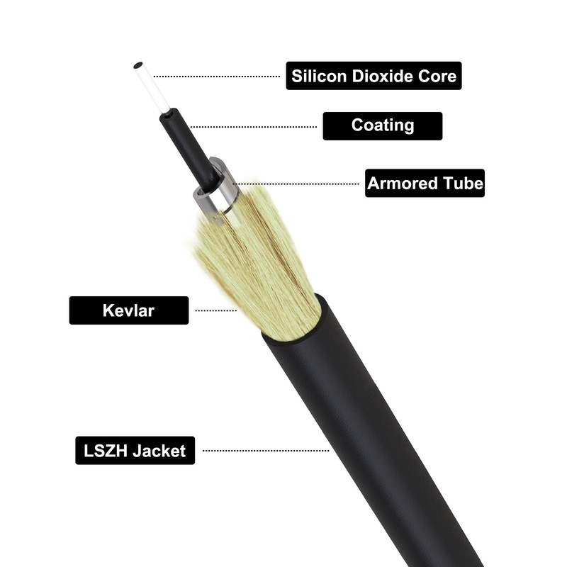 35M/114ft SC/APC Fiber Optic Internet Cable Extension, SC/APC to SC/APC