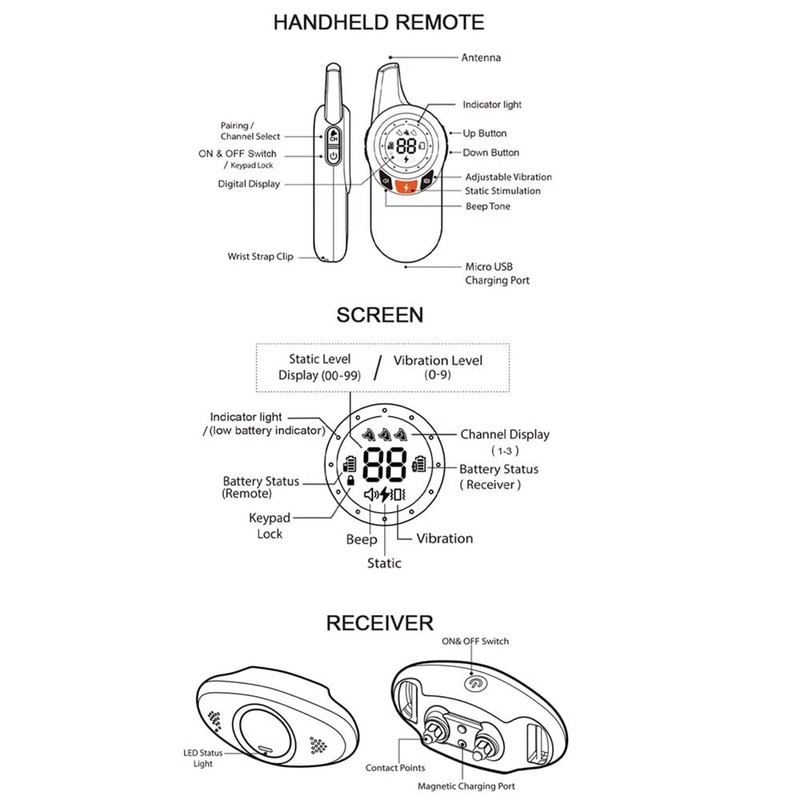 Alla Pets Remote Dog Training Collar Electronic with Care Anti-bark