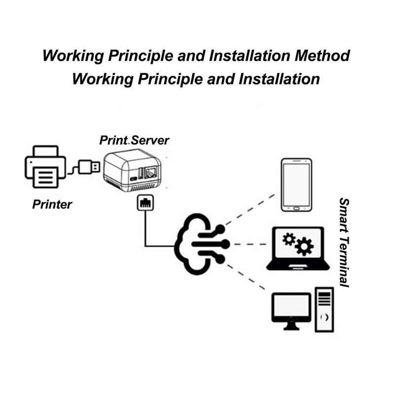 ciciglow USB 2.0 Network Print Server, LAN Print Sharing Server