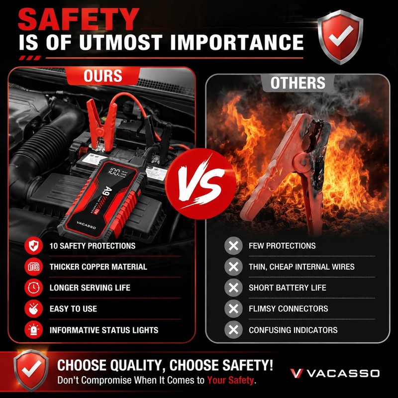Jump Starter 4000A, VACASSO A9 Battery Jumper Starter Portable (7L