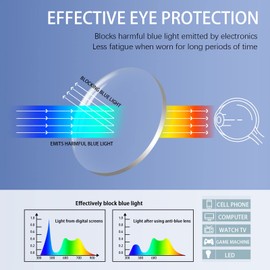 COJWIS Reading Glasses Blue Light Blocking 5 Pack Spring Hinge Fashion Readers for Men and Women Anti Glare Filter Eyeglasses (Multicolor, 1.5)