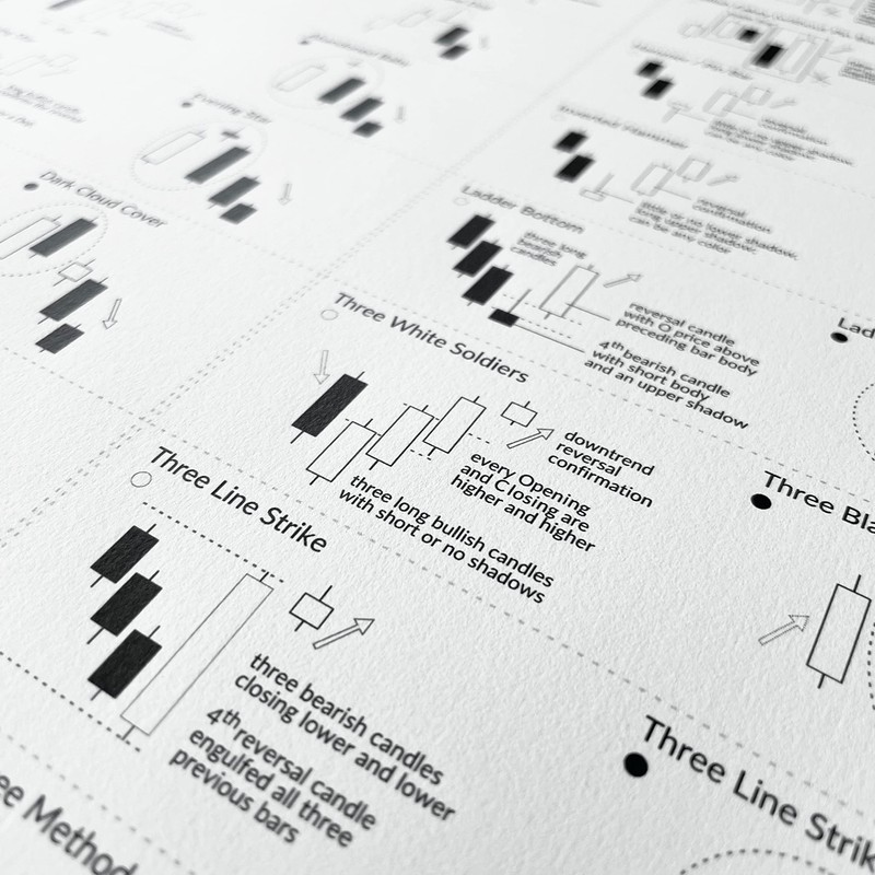 FOLLYGRAPH Stock Market Poster - Technical Analysis Print (A2 (42