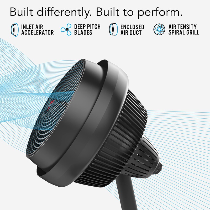 Vornado 693 Mid-Size Whole Room Air Circulator Fan with Adjustable