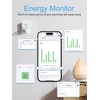 EIGHTREE Mini Smart Plug 𝟓𝐆𝐇𝐳 𝐖𝐢-𝐅𝐢 𝐂𝐨𝐦𝐩𝐚𝐭𝐢𝐛𝐥𝐞 𝟏𝟓𝐀, 𝗘𝗻𝗲𝗿𝗴𝘆 𝗠𝗼𝗻𝗶𝘁𝗼𝗿𝗶𝗻𝗴,