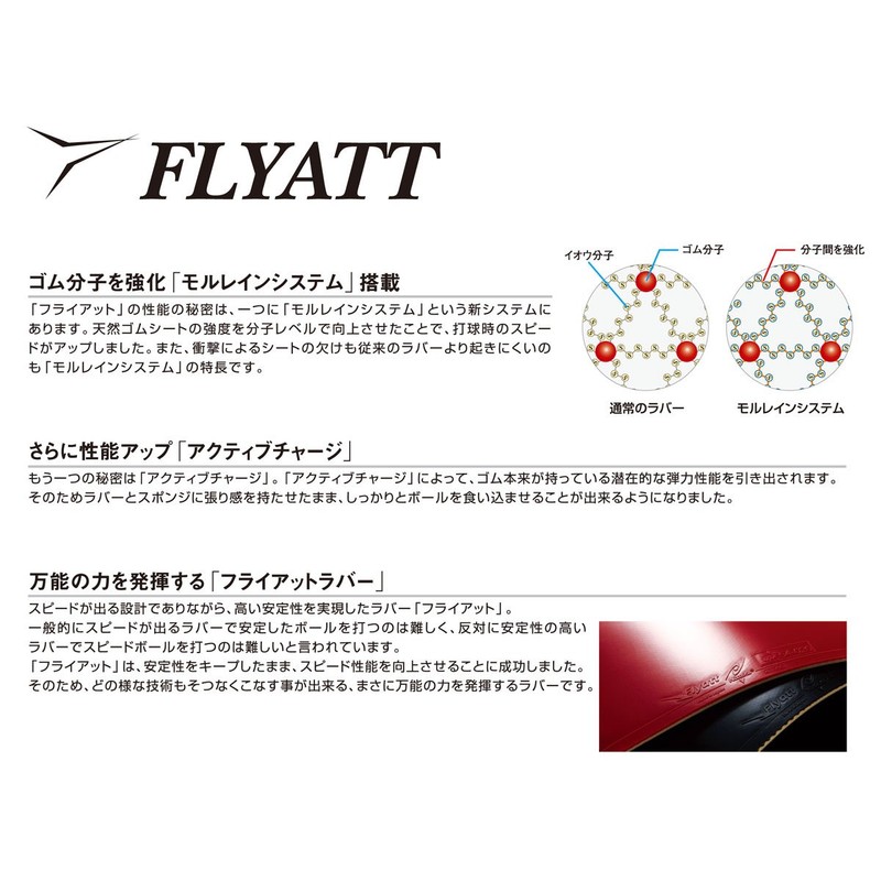 Nittaku NR-8561 NR-8561 Soft Rubber Backing for Table Tennis Fly