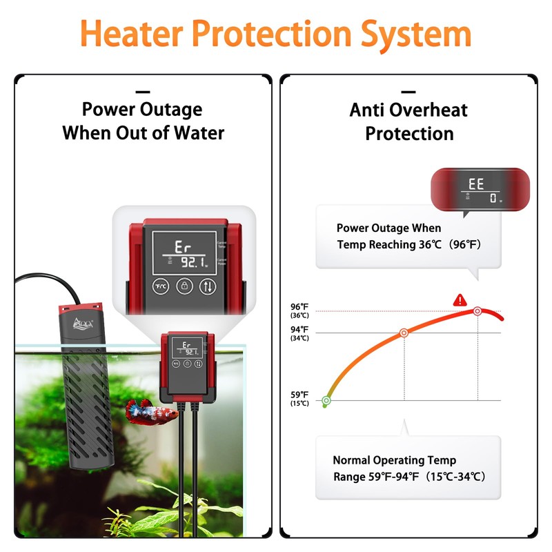 AQQA Aquarium Heater 100W for 8-20 Gal Fish Tank Heater