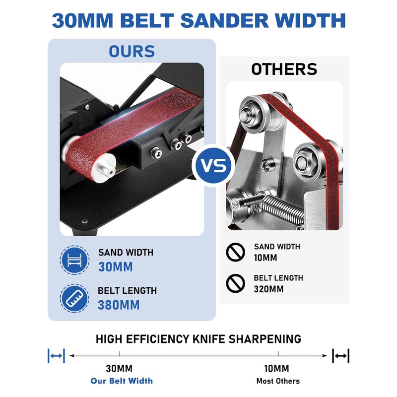 Mini Electric Belt Sander, Variable Speed Desktop Grinder for Knife