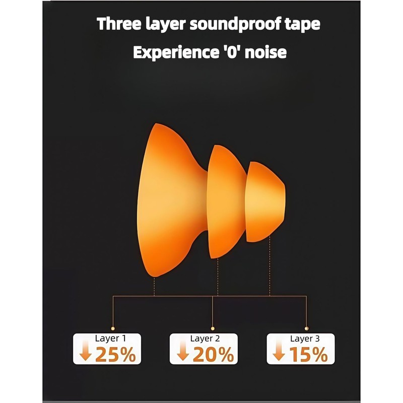 Banded Earplugs for Shooting 29dB NRR - Noise Cancelling Reusable