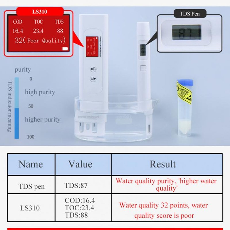 6 in 1 Water Quality Tester High Accuracy Portable TDS